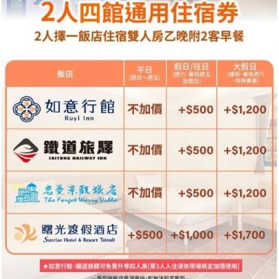 【台東】曙光渡假酒店/如意行館/忘憂館/鐵道旅驛四館住宿通用券